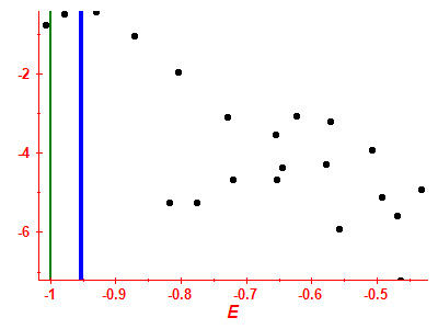 Strength function log